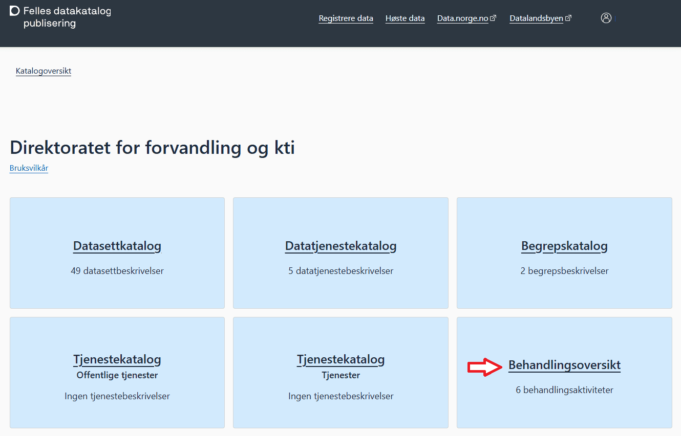 Bilde som viser oversikt over hvilke kataloger som finnes for en virksomhet